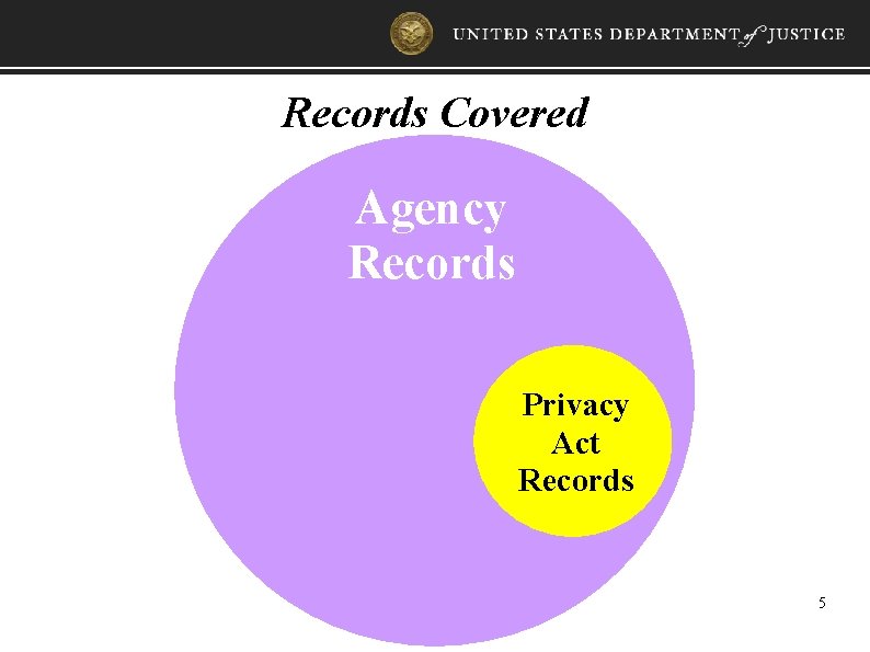 Records Covered Agency Records Privacy Act Records 5 