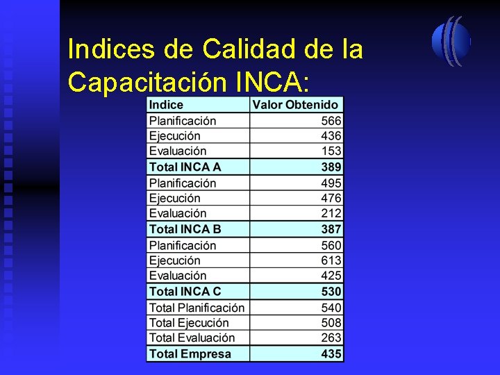 Indices de Calidad de la Capacitación INCA: 