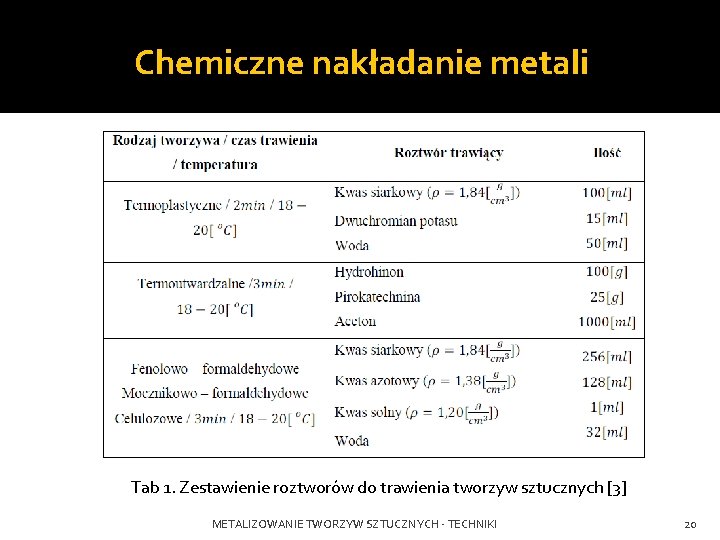 Chemiczne nakładanie metali Tab 1. Zestawienie roztworów do trawienia tworzyw sztucznych [3] METALIZOWANIE TWORZYW