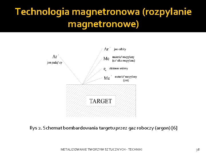 Technologia magnetronowa (rozpylanie magnetronowe) Rys 2. Schemat bombardowania targetu przez gaz roboczy (argon) [6]