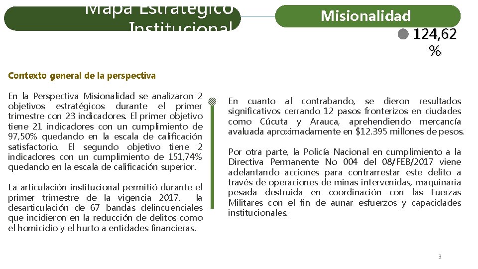 Mapa Estratégico Institucional Misionalidad 124, 62 % Contexto general de la perspectiva En la