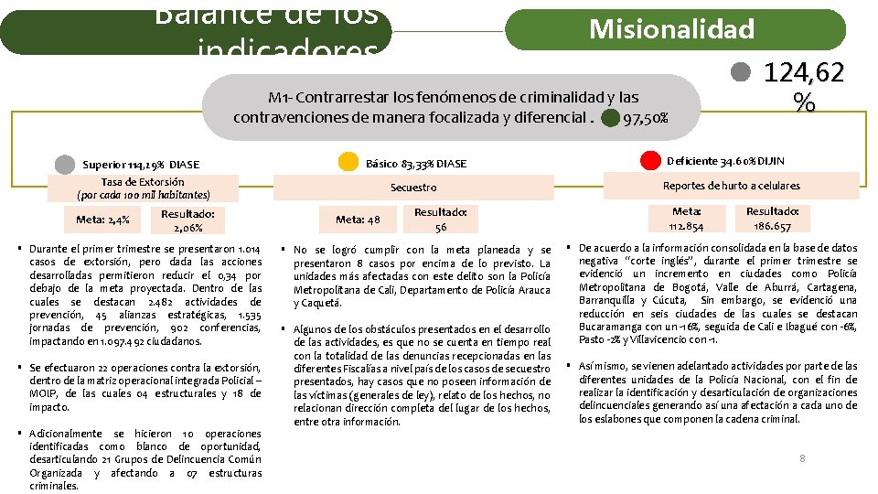 Balance de los indicadores Misionalidad M 1 - Contrarrestar los fenómenos de criminalidad y