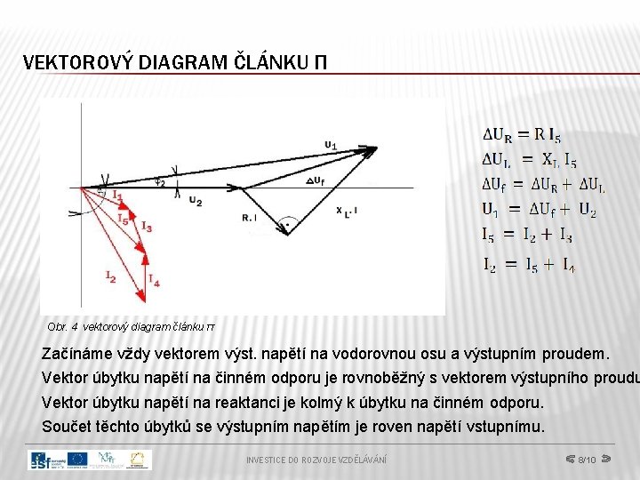 VEKTOROVÝ DIAGRAM ČLÁNKU Π Obr. 4 vektorový diagram článku π Začínáme vždy vektorem výst.