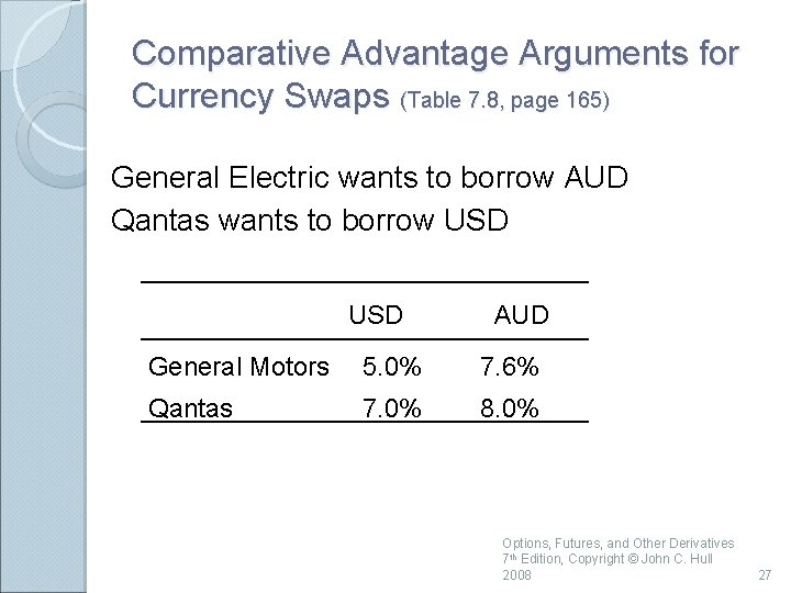 Comparative Advantage Arguments for Currency Swaps (Table 7. 8, page 165) General Electric wants