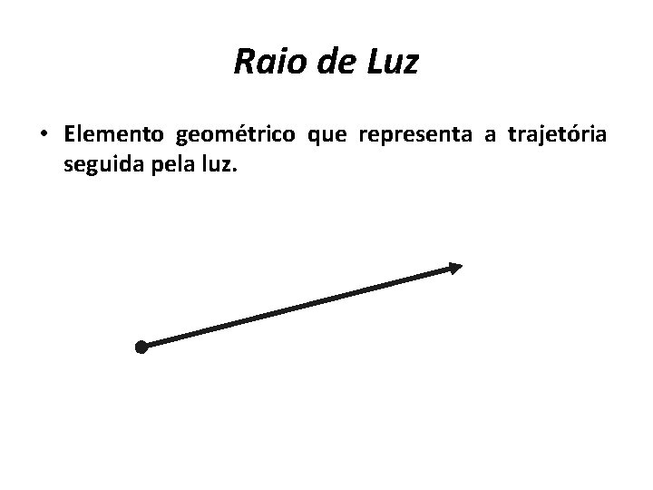 Raio de Luz • Elemento geométrico que representa a trajetória seguida pela luz. 