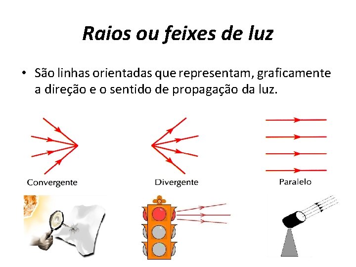 Raios ou feixes de luz • São linhas orientadas que representam, graficamente a direção