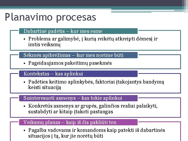Planavimo procesas Dabartinė padėtis – kur mes esme • Problema ar galimybė, į kurią