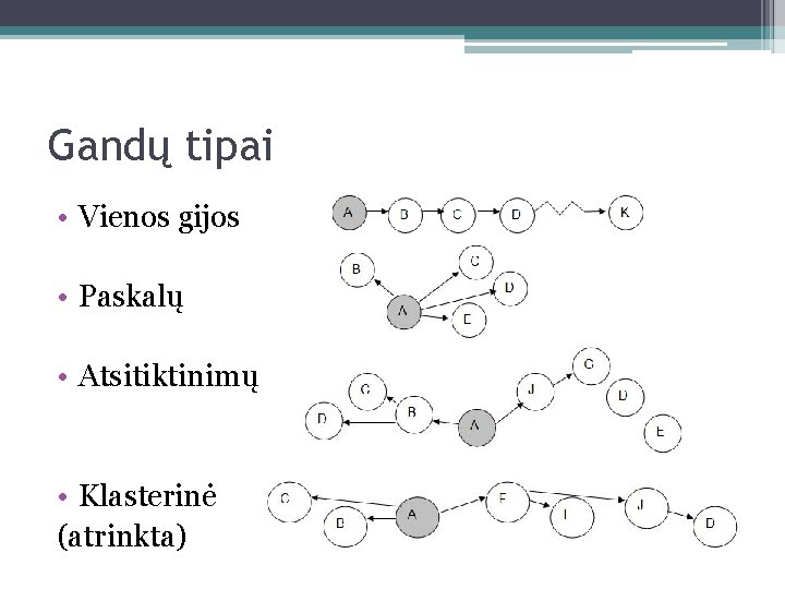 Gandų tipai • Vienos gijos • Paskalų • Atsitiktinimų • Klasterinė (atrinkta) 