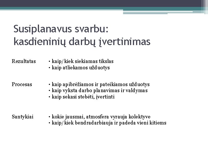 Susiplanavus svarbu: kasdieninių darbų įvertinimas Rezultatas • kaip/kiek siekiamas tikslas • kaip atliekamos užduotys