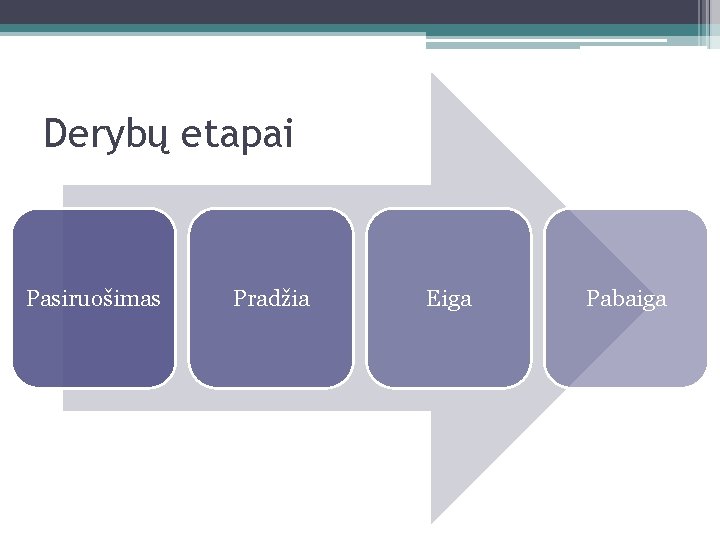 Derybų etapai Pasiruošimas Pradžia Eiga Pabaiga 