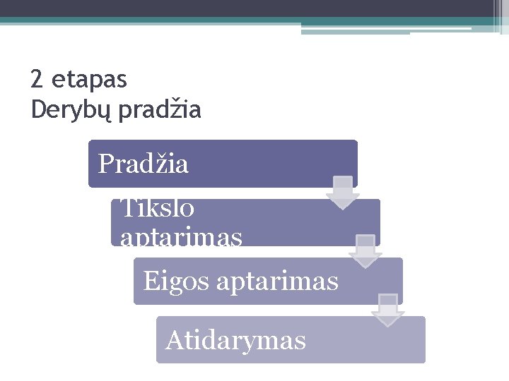 2 etapas Derybų pradžia Pradžia Tikslo aptarimas Eigos aptarimas Atidarymas 
