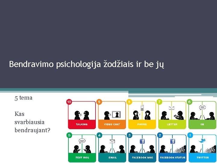 Bendravimo psichologija žodžiais ir be jų 5 tema Kas svarbiausia bendraujant? 
