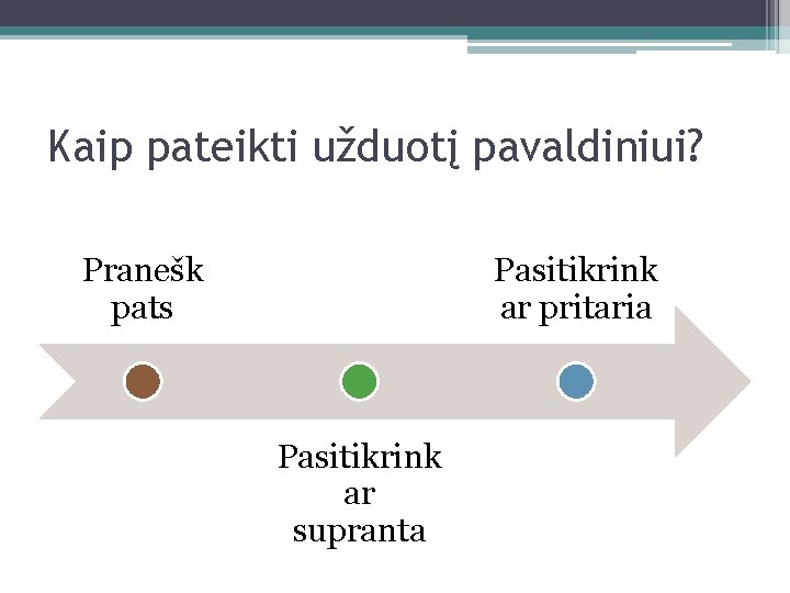 Kaip pateikti užduotį pavaldiniui? Pranešk pats Pasitikrink ar pritaria Pasitikrink ar supranta 