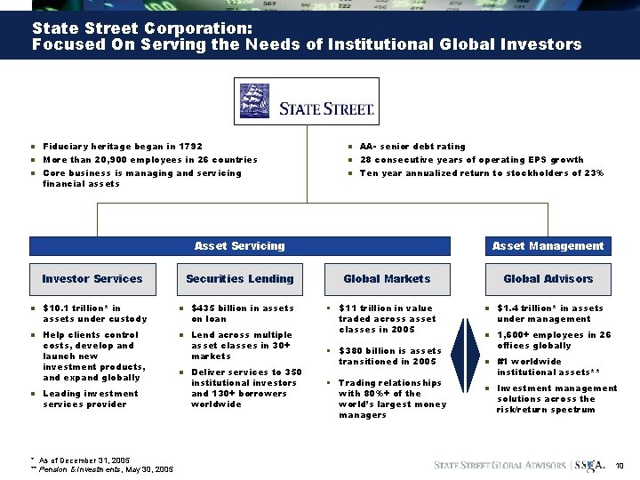 State Street Corporation: Focused On Serving the Needs of Institutional Global Investors n n