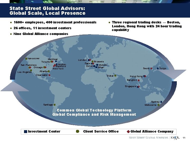 State Street Global Advisors: Global Scale, Local Presence n 1600+ employees, 400 investment professionals