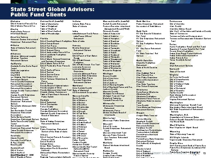 State Street Global Advisors: Public Fund Clients Alabama City of Anniston Police & Fire