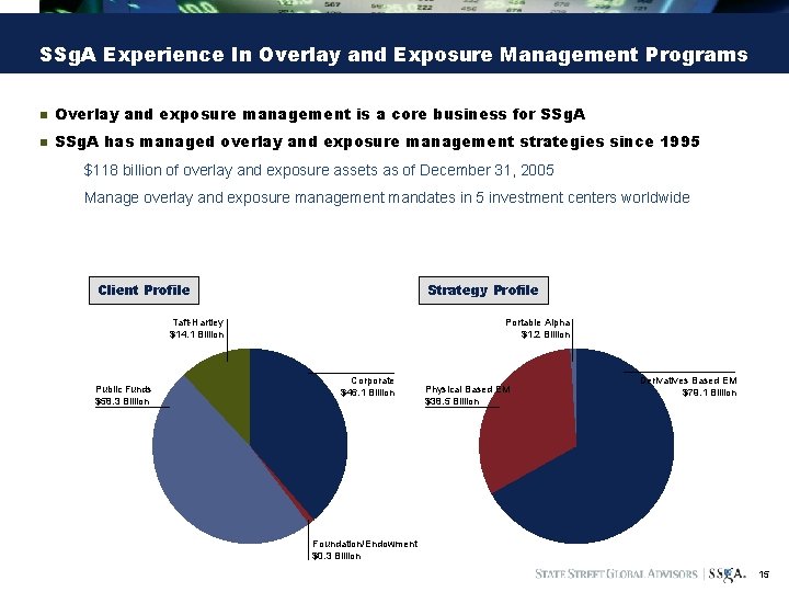 SSg. A Experience In Overlay and Exposure Management Programs n Overlay and exposure management