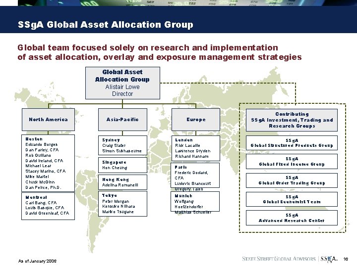 SSg. A Global Asset Allocation Group Global team focused solely on research and implementation