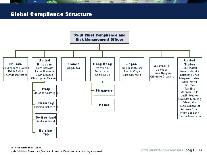 Global Compliance Structure SSg. A Chief Compliance and Risk Management Officer Canada Violaine Des