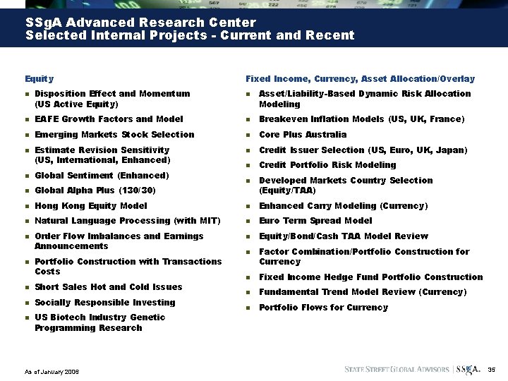 SSg. A Advanced Research Center Selected Internal Projects - Current and Recent Equity n