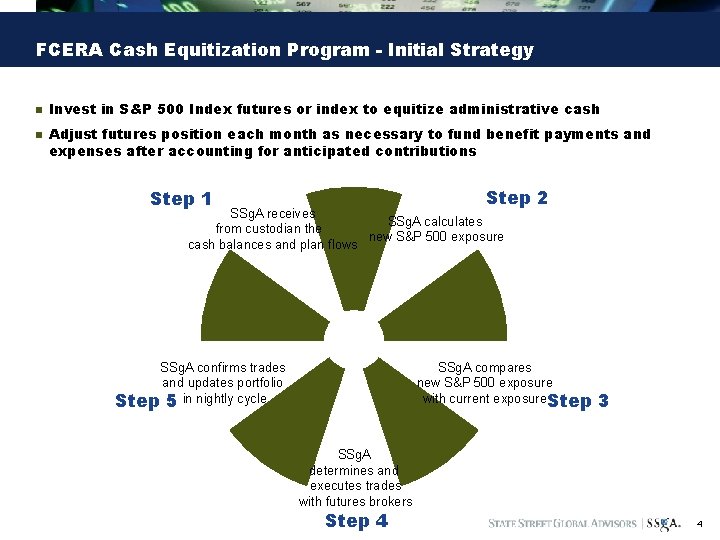 FCERA Cash Equitization Program - Initial Strategy n n Invest in S&P 500 Index