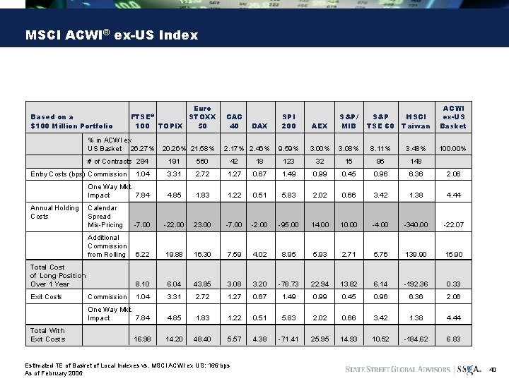 MSCI ACWI® ex-US Index Based on a $100 Million Portfolio Euro FTSE® STOXX 100