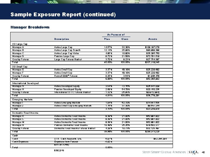 Sample Exposure Report (continued) Manager Breakdown As Percent of Description Plan Class Assets US