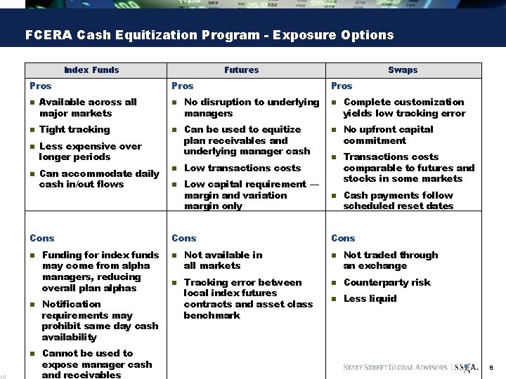 SO FCERA Cash Equitization Program - Exposure Options Index Funds Pros n n Available