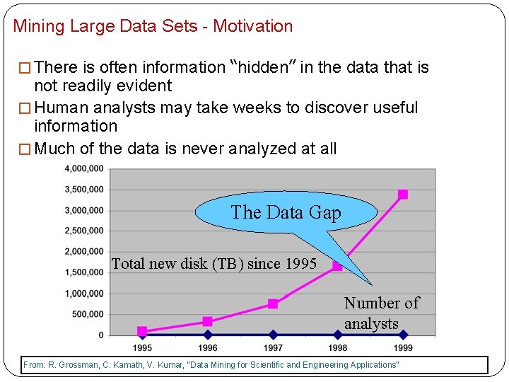 Mining Large Data Sets - Motivation � There is often information “hidden” in the