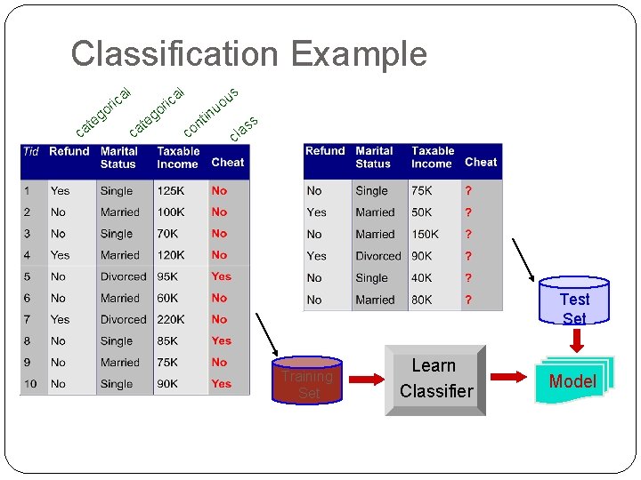 Classification Example o ca g te l a c ri o ca g te