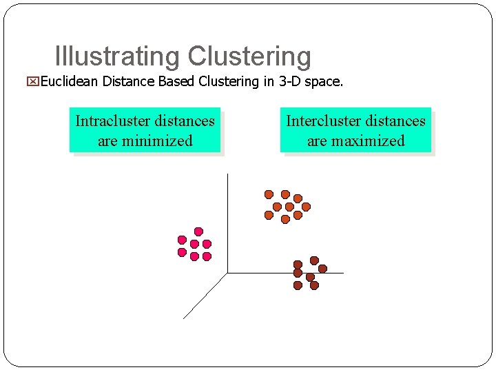 Illustrating Clustering x. Euclidean Distance Based Clustering in 3 -D space. Intracluster distances are