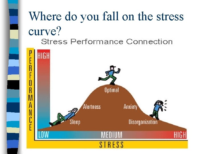 Where do you fall on the stress curve? 