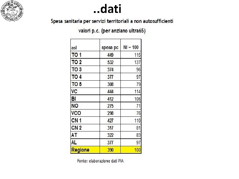 . . dati 