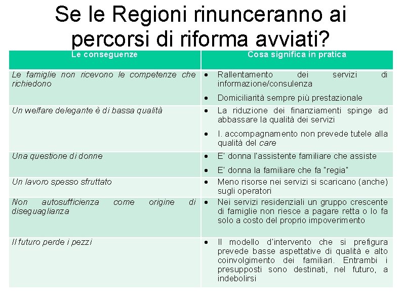 Se le Regioni rinunceranno ai percorsi di riforma avviati? Le conseguenze Cosa significa in