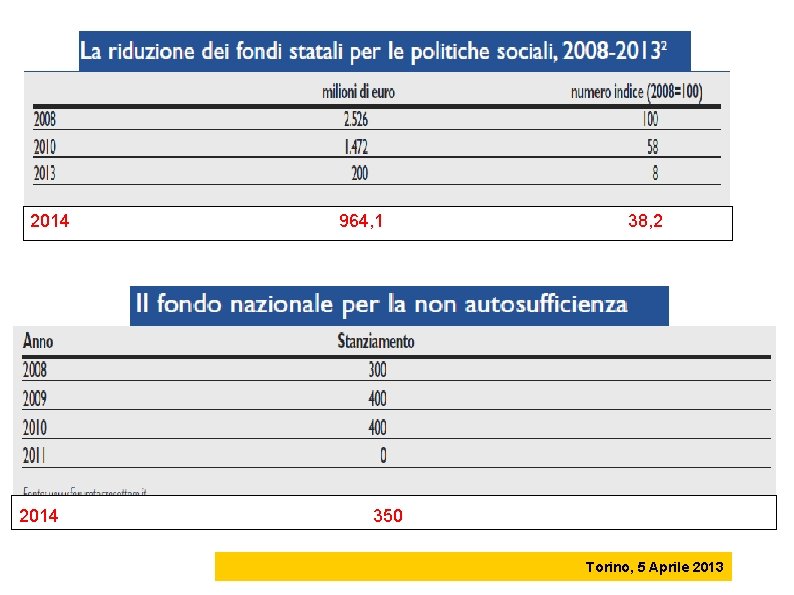 2014 964, 1 38, 2 350 Torino, 5 Aprile 2013 