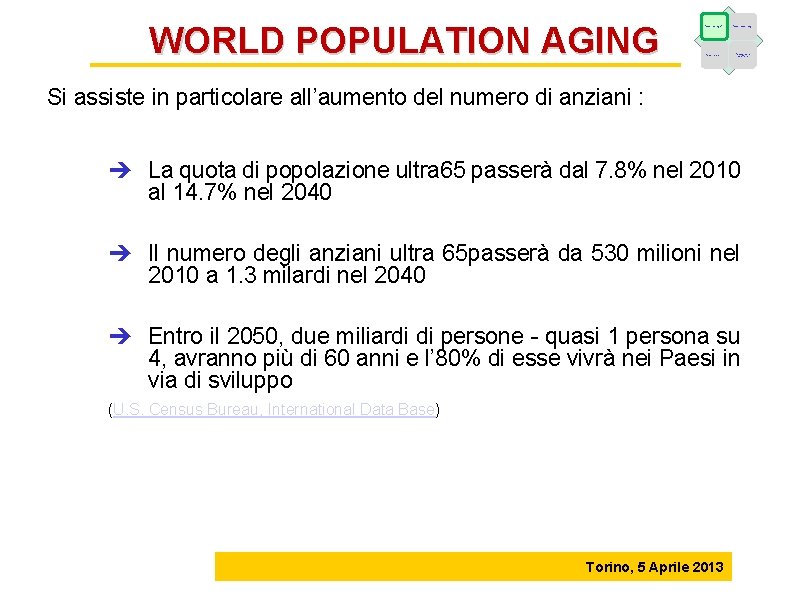 WORLD POPULATION AGING Fattori demografici Fattori epidemiologici Fattori economici Caratteristiche dell’offerta Si assiste in