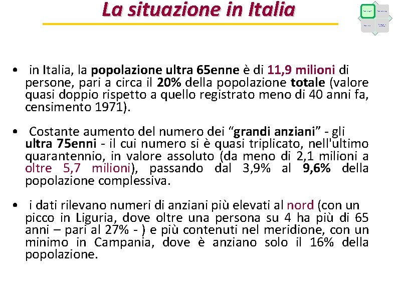 La situazione in Italia Fattori demografici Fattori epidemiologici Fattori economici Caratteristiche dell’offerta • in