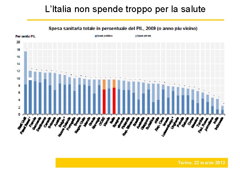 L’Italia non spende troppo per la salute OECD Health at a Glance 2011: Key