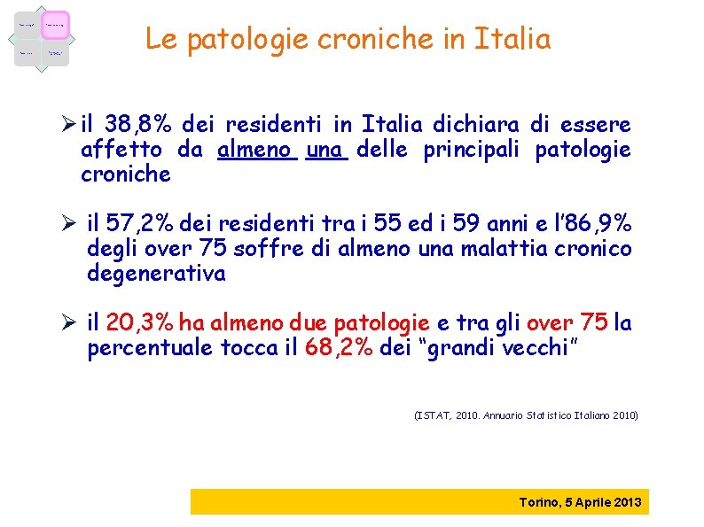 Fattori demografici Fattori epidemiologici Fattori economici Caratteristiche dell’offerta Le patologie croniche in Italia Ø
