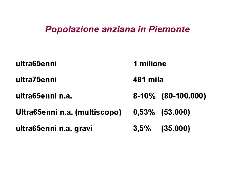 Popolazione anziana in Piemonte ultra 65 enni 1 milione ultra 75 enni 481 mila