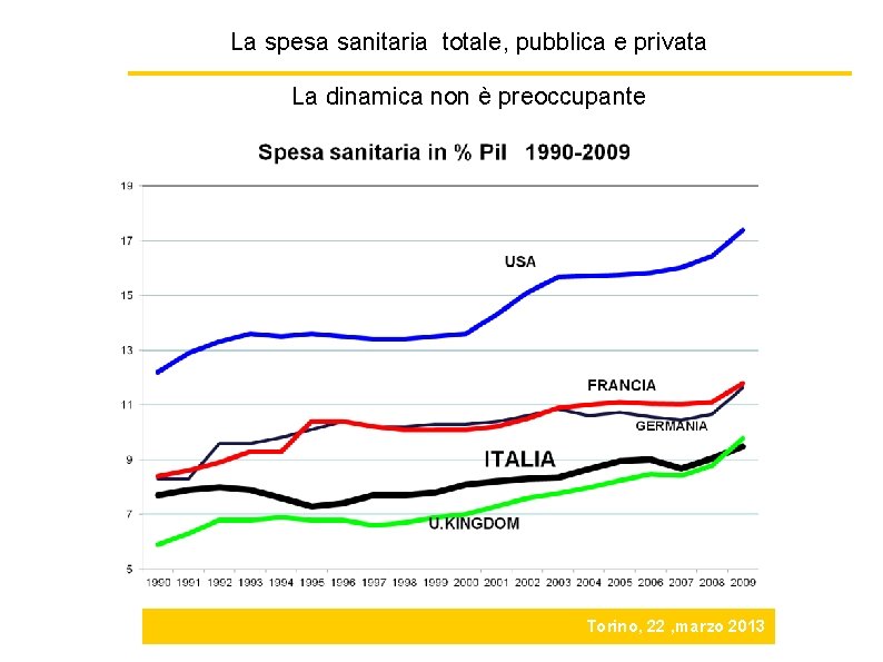 La spesa sanitaria totale, pubblica e privata La dinamica non è preoccupante Torino, 22