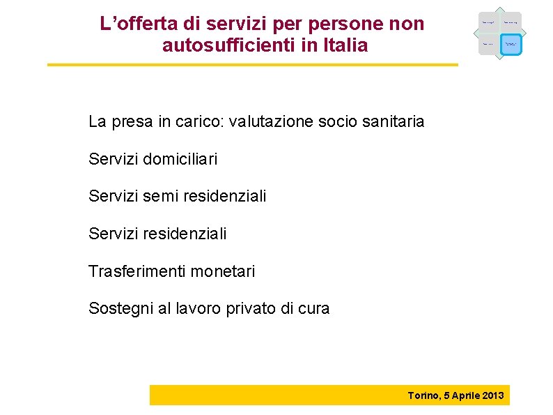 L’offerta di servizi persone non autosufficienti in Italia Fattori demografici Fattori epidemiologici Fattori economici