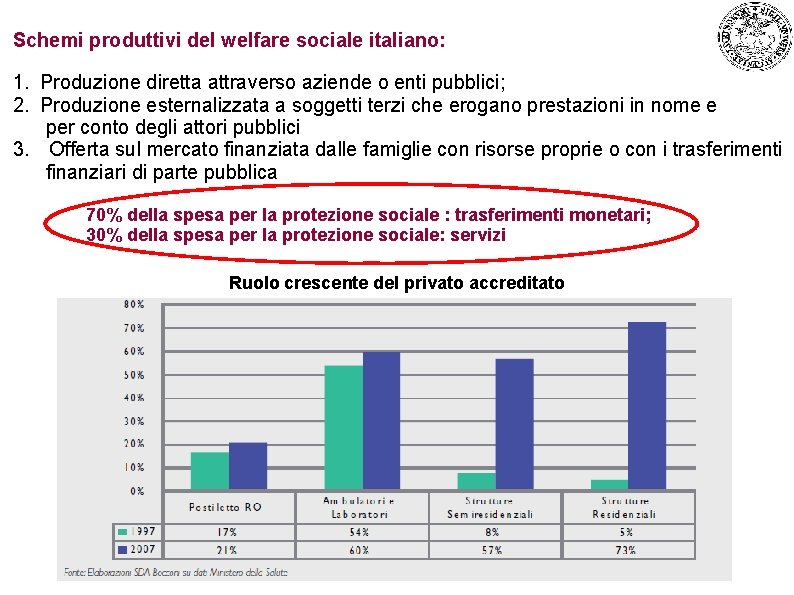 Schemi produttivi del welfare sociale italiano: 1. Produzione diretta attraverso aziende o enti pubblici;