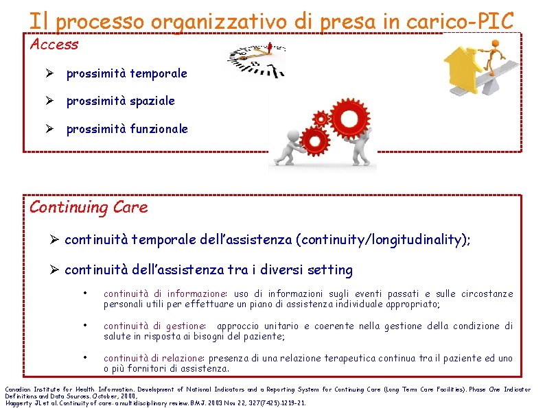 Il processo organizzativo di presa in carico-PIC Access Ø prossimità temporale Ø prossimità spaziale