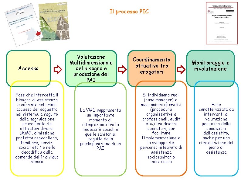 Il processo PIC Accesso Fase che intercetta il bisogno di assistenza e consiste nel