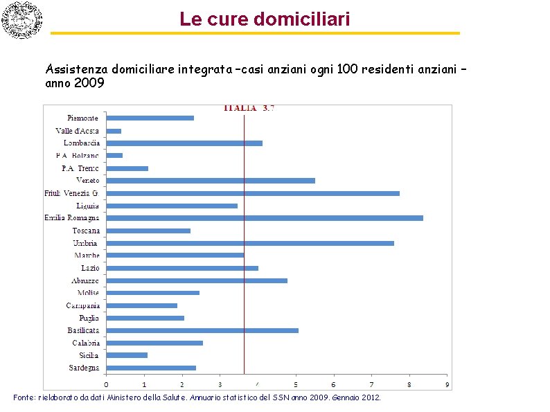 Le cure domiciliari Assistenza domiciliare integrata –casi anziani ogni 100 residenti anziani – anno