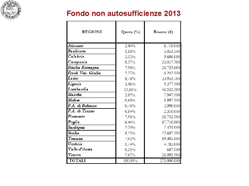 Fondo non autosufficienze 2013 