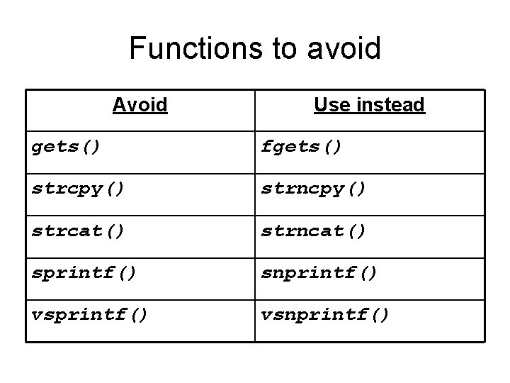 Functions to avoid Avoid Use instead gets() fgets() strcpy() strncpy() strcat() strncat() sprintf() snprintf()