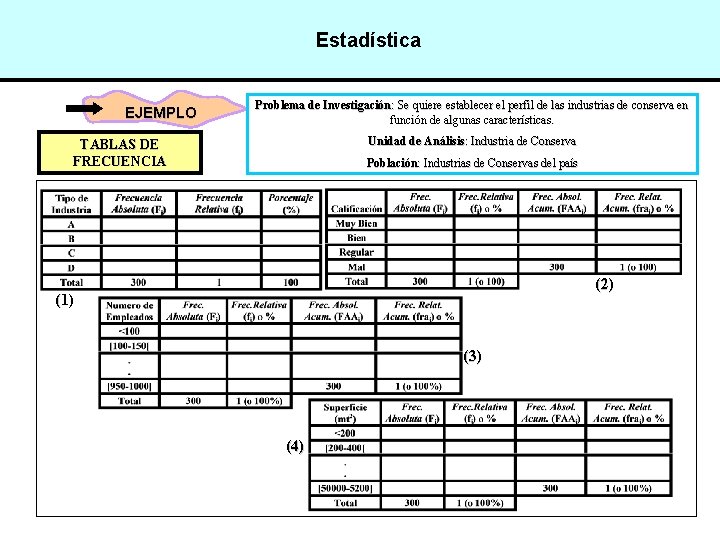 Estadística EJEMPLO Problema de Investigación: Se quiere establecer el perfil de las industrias de