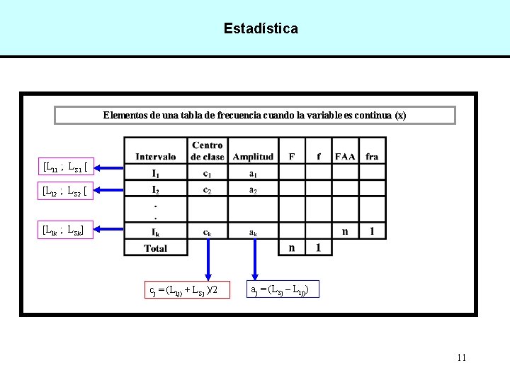 Estadística Elementos de una tabla de frecuencia cuando la variable es continua (x) [LI